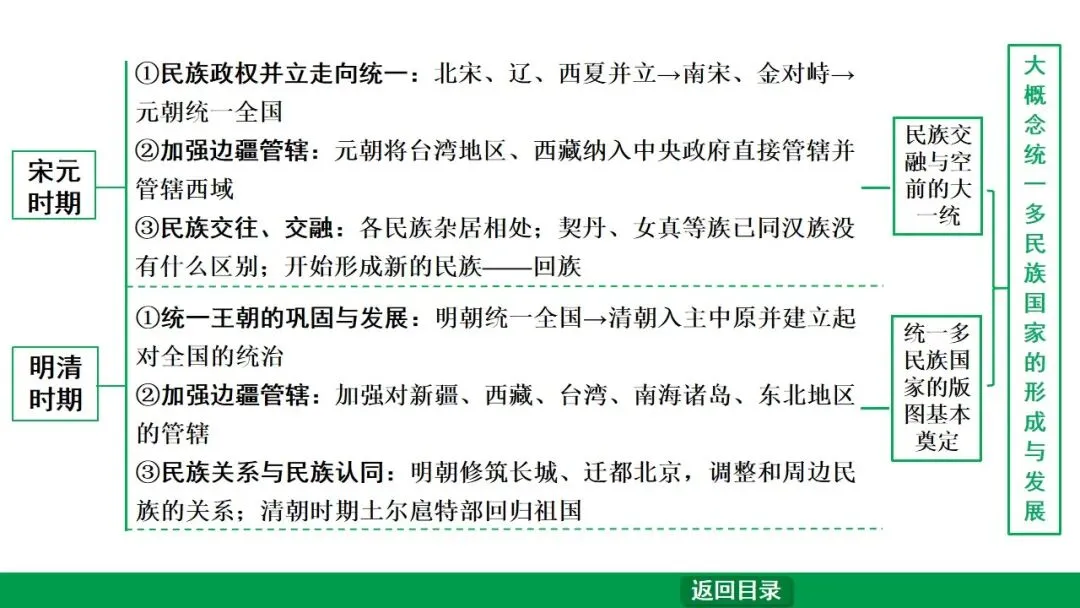 2026江西中考第一轮复习|中古 第一单元 史前时期:中国境内早期人类与文明的起源 第4张
