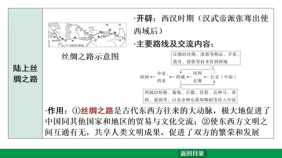 2026江西中考第一轮复习|中古 第三单元 秦汉时期:统一多民族国家的建立和巩固 第31张