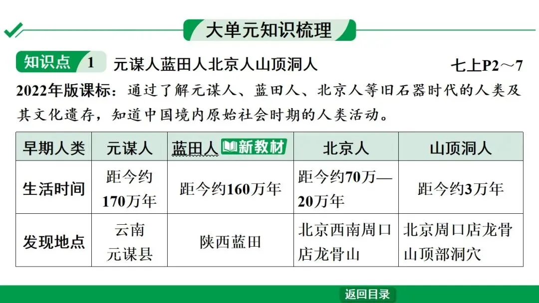 2026江西中考第一轮复习|中古 第一单元 史前时期:中国境内早期人类与文明的起源 第10张