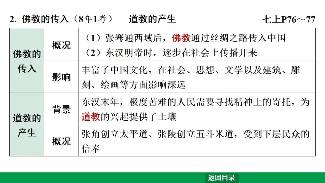 2026江西中考第一轮复习|中古 第三单元 秦汉时期:统一多民族国家的建立和巩固 第38张