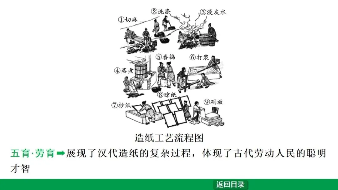 2026江西中考第一轮复习|中古 第三单元 秦汉时期:统一多民族国家的建立和巩固 第42张