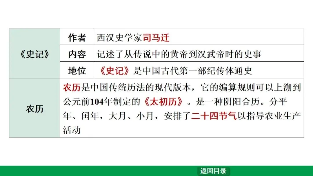2026江西中考第一轮复习|中古 第三单元 秦汉时期:统一多民族国家的建立和巩固 第45张