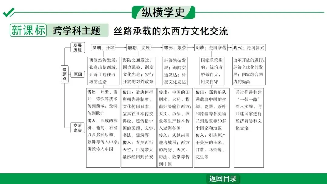 2026江西中考第一轮复习|中古 第三单元 秦汉时期:统一多民族国家的建立和巩固 第46张