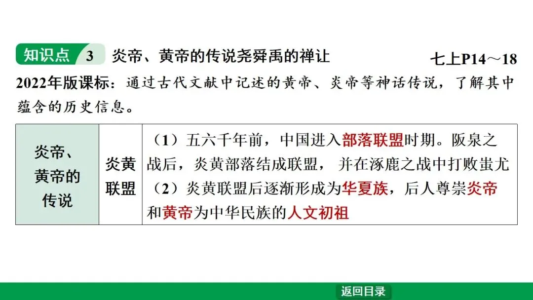 2026江西中考第一轮复习|中古 第一单元 史前时期:中国境内早期人类与文明的起源 第21张