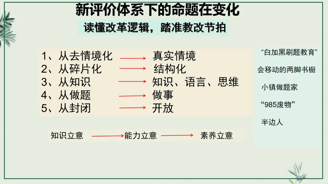中考研究 | 管玉红:读懂改革逻辑 踏准中考节拍 第10张