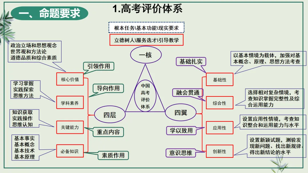 中考研究 | 管玉红:读懂改革逻辑 踏准中考节拍 第15张