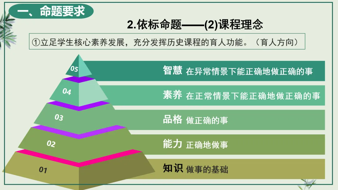 中考研究 | 管玉红:读懂改革逻辑 踏准中考节拍 第19张