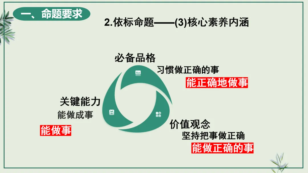 中考研究 | 管玉红:读懂改革逻辑 踏准中考节拍 第21张