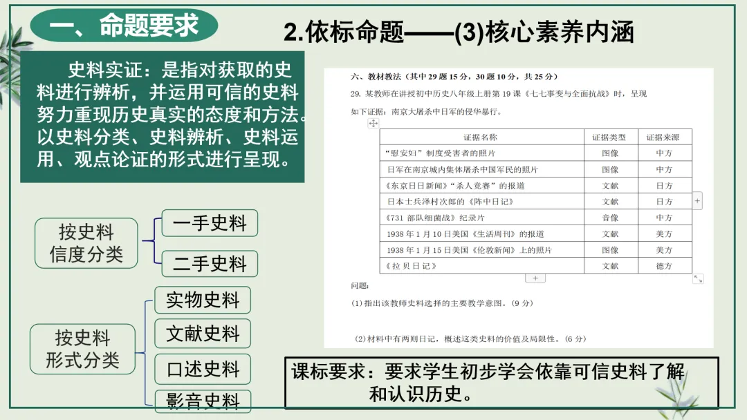中考研究 | 管玉红:读懂改革逻辑 踏准中考节拍 第26张