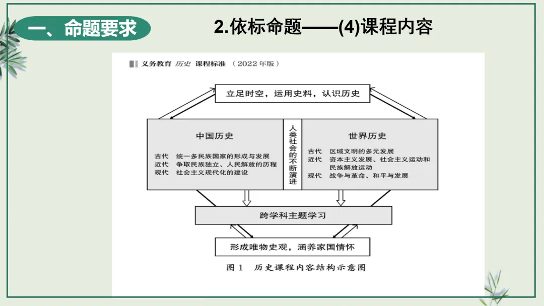 中考研究 | 管玉红:读懂改革逻辑 踏准中考节拍 第31张