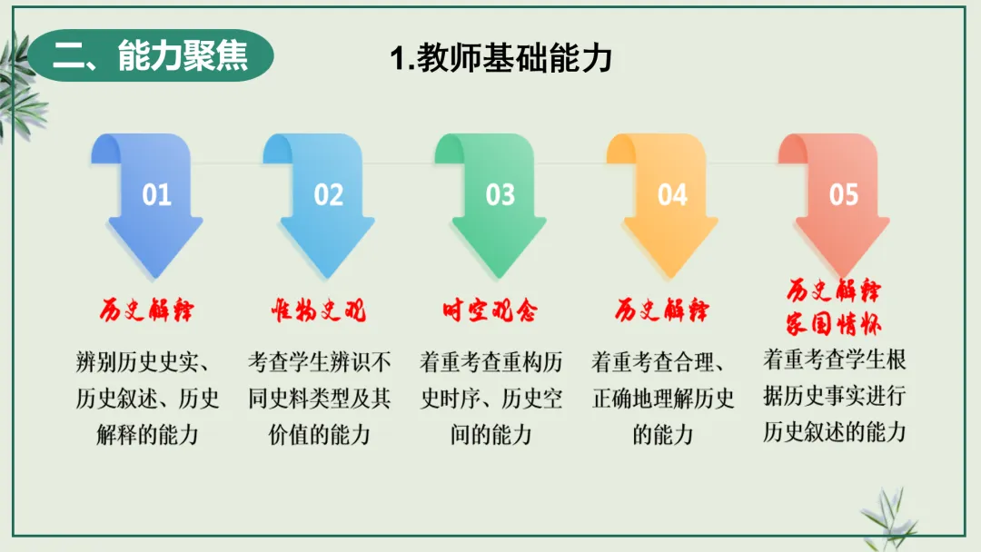 中考研究 | 管玉红:读懂改革逻辑 踏准中考节拍 第33张