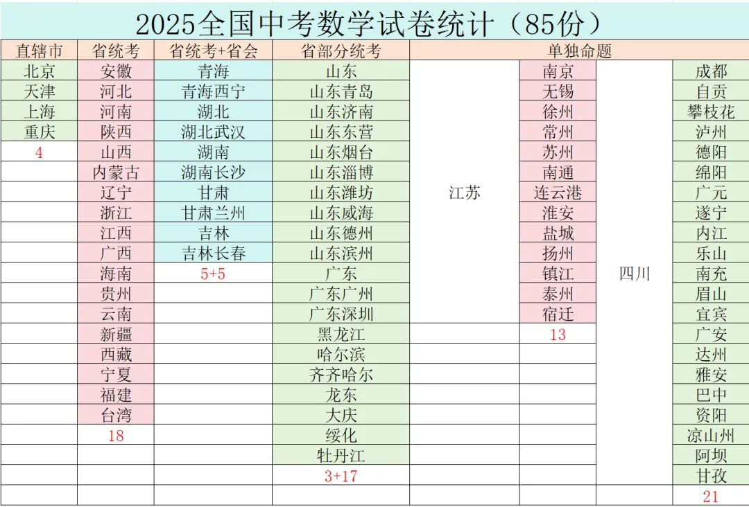 【网络画板】2025中考数学最值90例分类汇编-单线段最值6例 第7张