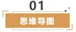 【26年中考地理知识点清单专题03 天气与气候(背诵版) 第4张