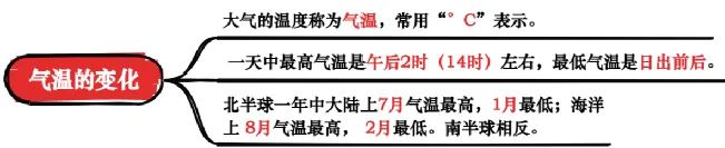【26年中考地理知识点清单专题03 天气与气候(背诵版) 第6张