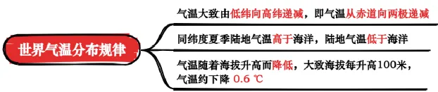 【26年中考地理知识点清单专题03 天气与气候(背诵版) 第7张