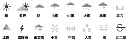 【26年中考地理知识点清单专题03 天气与气候(背诵版) 第19张