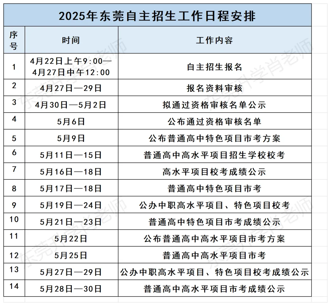 中考差几分,还能上莞中吗?自招政策解析:如何用特长“弯道超车” 第3张