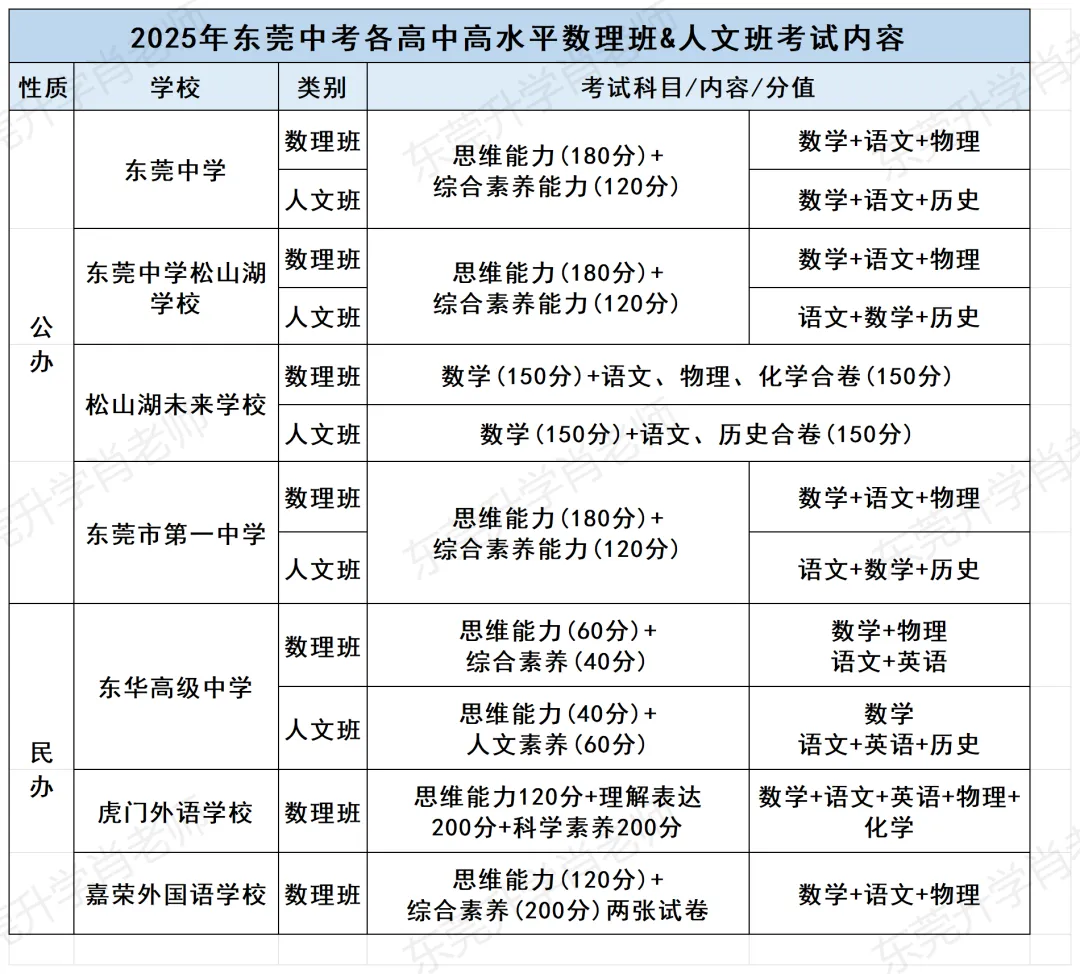 中考差几分,还能上莞中吗?自招政策解析:如何用特长“弯道超车” 第6张