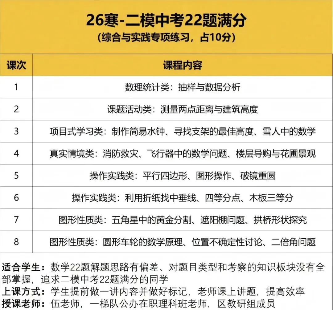 上海26寒二模中考数学18/22/23/25专题课1,中考数学22题命题方向数学23题命题方向 第2张