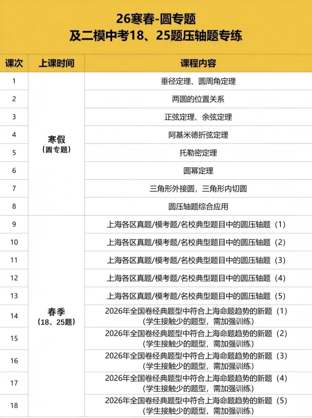 上海26寒二模中考数学18/22/23/25专题课1,中考数学22题命题方向数学23题命题方向 第4张
