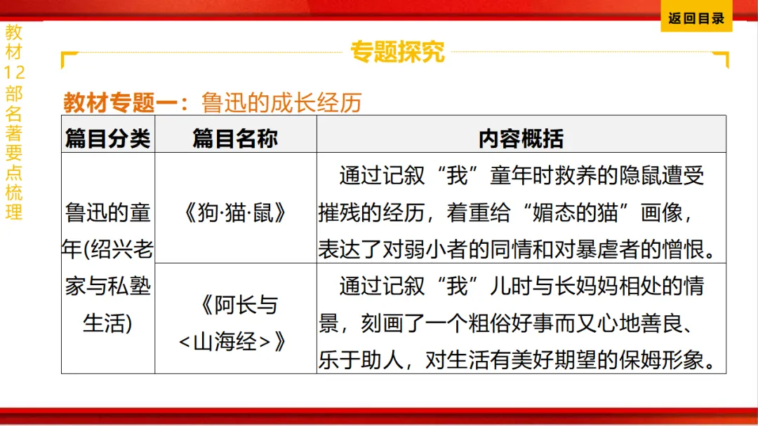 2026年中考语文第一轮复习 专题十四《名著阅读》ppt 第9张