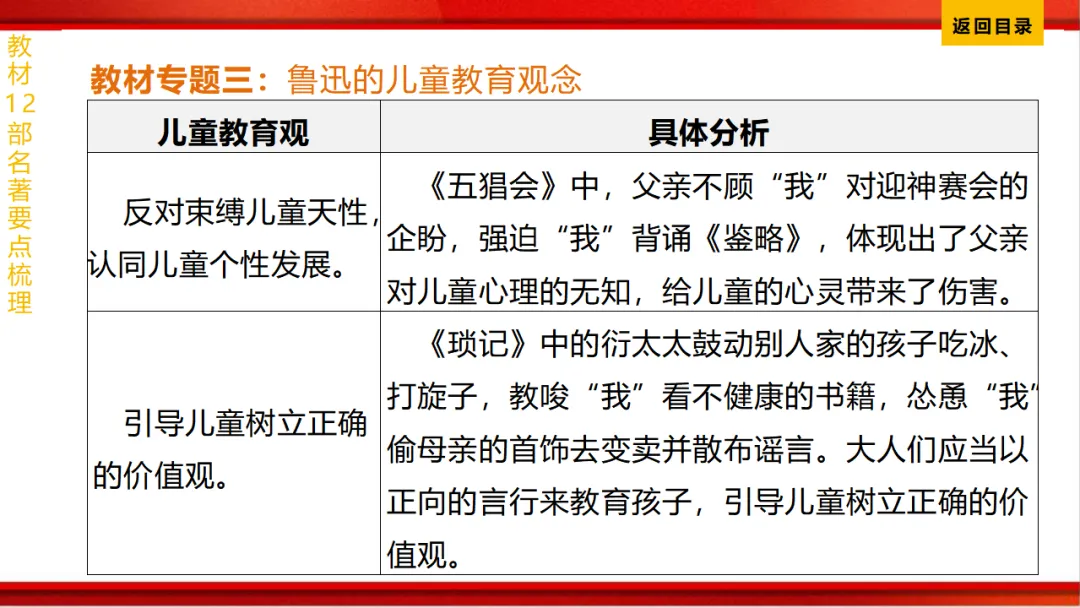 2026年中考语文第一轮复习 专题十四《名著阅读》ppt 第18张