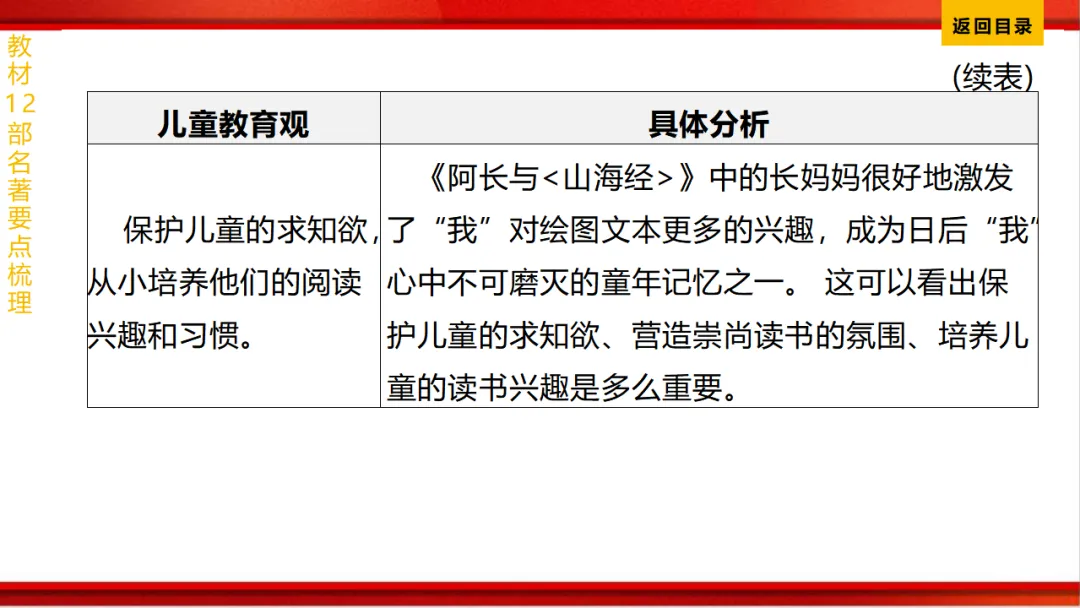 2026年中考语文第一轮复习 专题十四《名著阅读》ppt 第19张