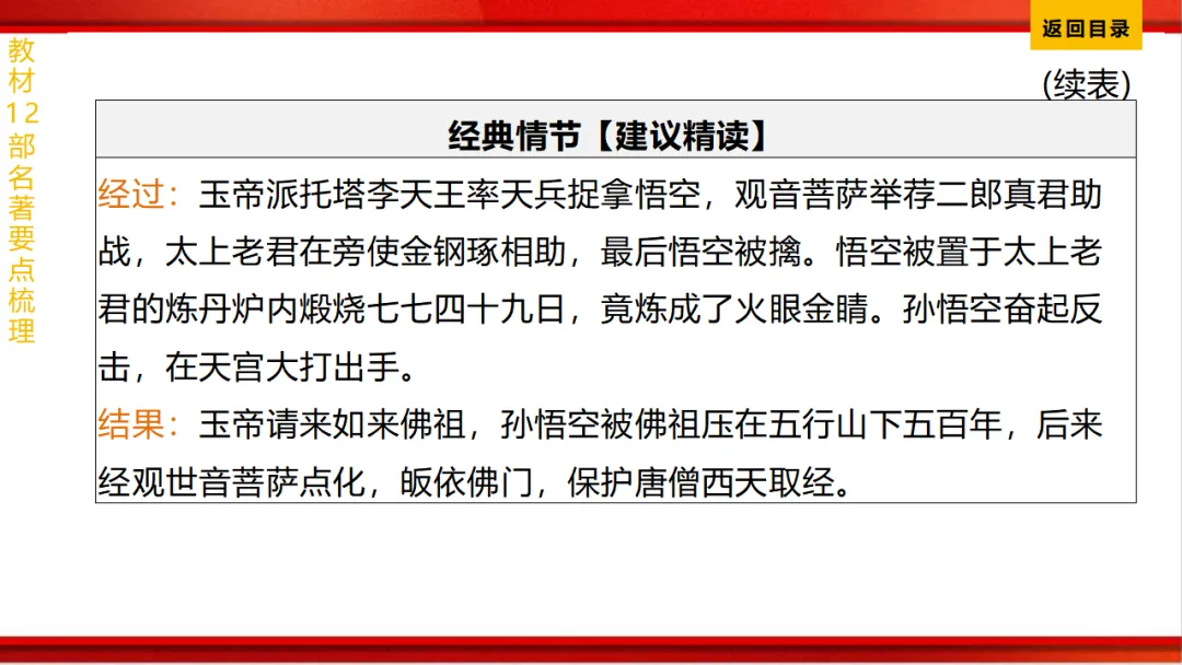 2026年中考语文第一轮复习 专题十四《名著阅读》ppt 第26张