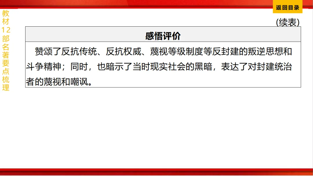 2026年中考语文第一轮复习 专题十四《名著阅读》ppt 第27张