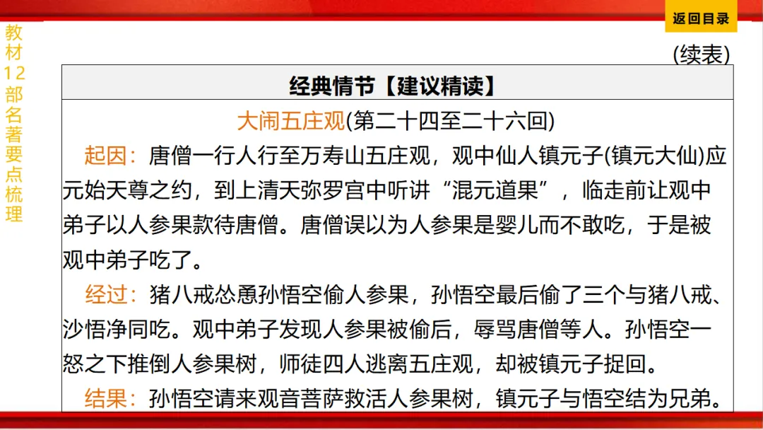 2026年中考语文第一轮复习 专题十四《名著阅读》ppt 第29张