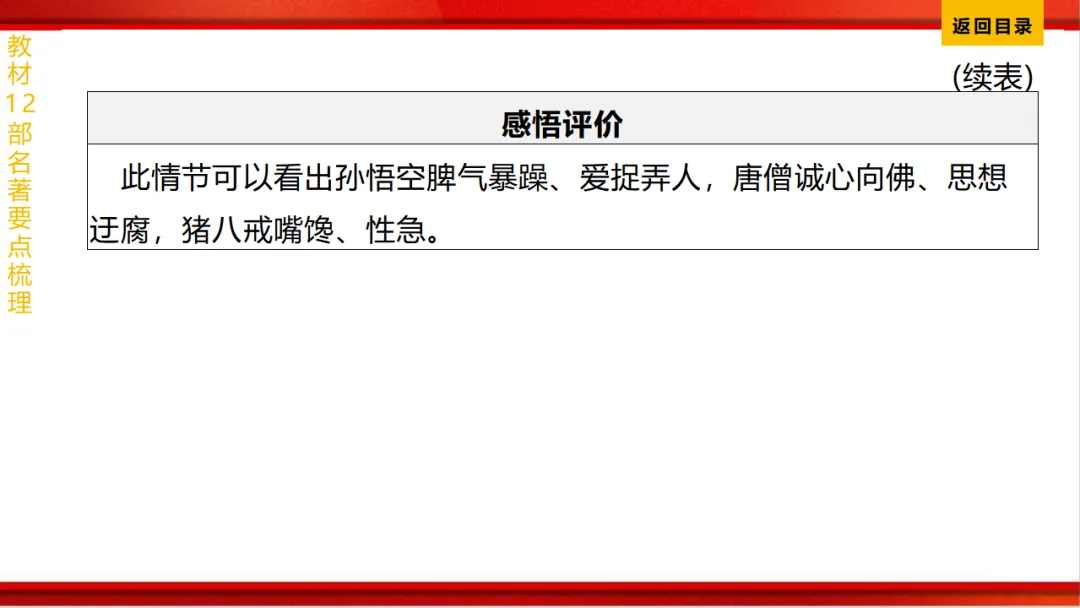 2026年中考语文第一轮复习 专题十四《名著阅读》ppt 第30张