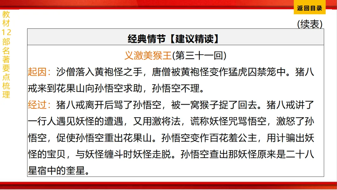 2026年中考语文第一轮复习 专题十四《名著阅读》ppt 第32张