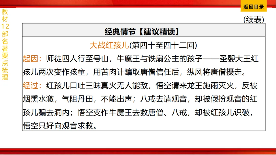 2026年中考语文第一轮复习 专题十四《名著阅读》ppt 第34张