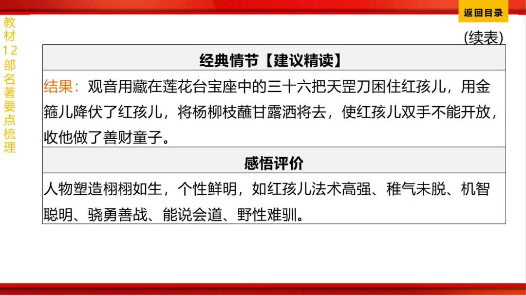 2026年中考语文第一轮复习 专题十四《名著阅读》ppt 第35张
