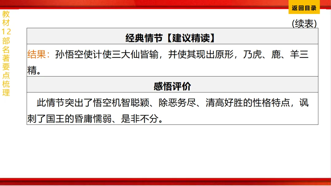 2026年中考语文第一轮复习 专题十四《名著阅读》ppt 第37张