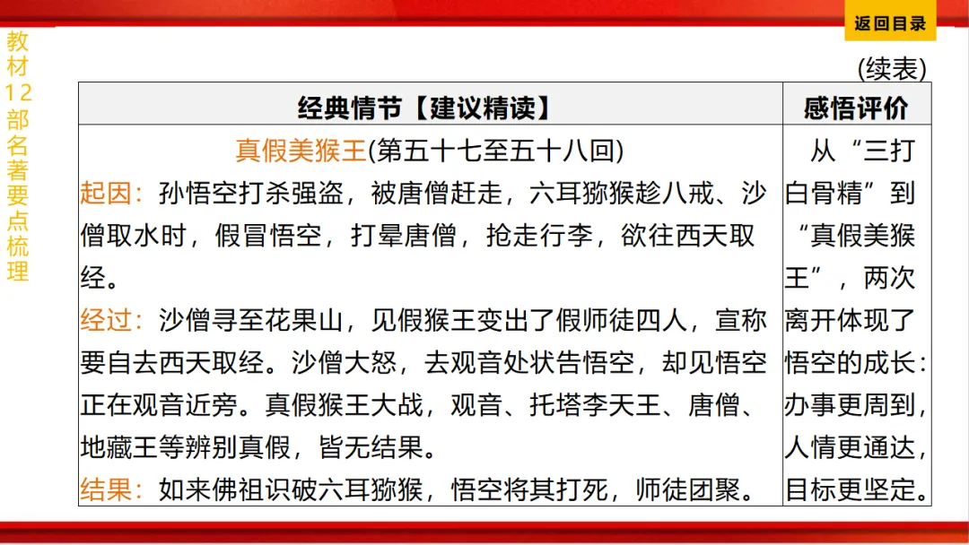 2026年中考语文第一轮复习 专题十四《名著阅读》ppt 第38张