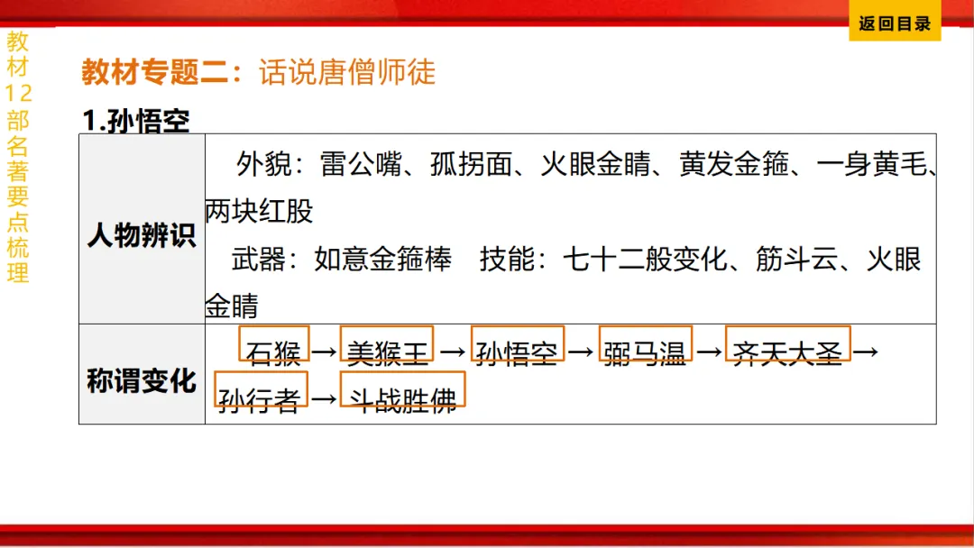 2026年中考语文第一轮复习 专题十四《名著阅读》ppt 第40张