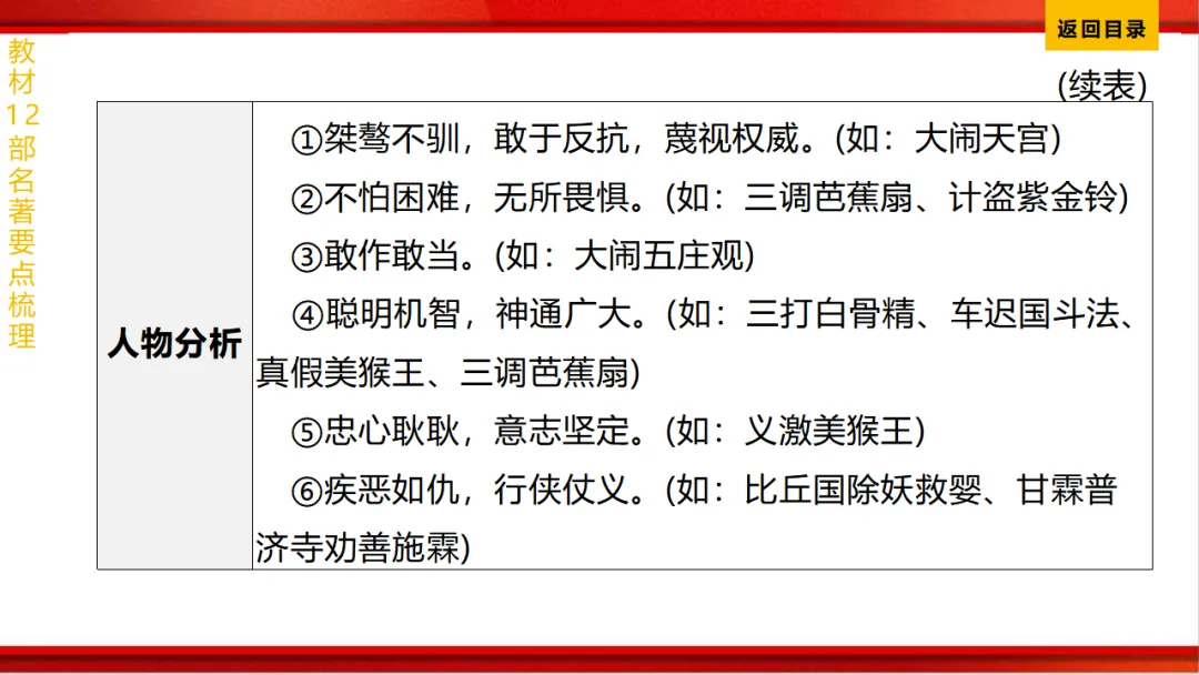 2026年中考语文第一轮复习 专题十四《名著阅读》ppt 第41张
