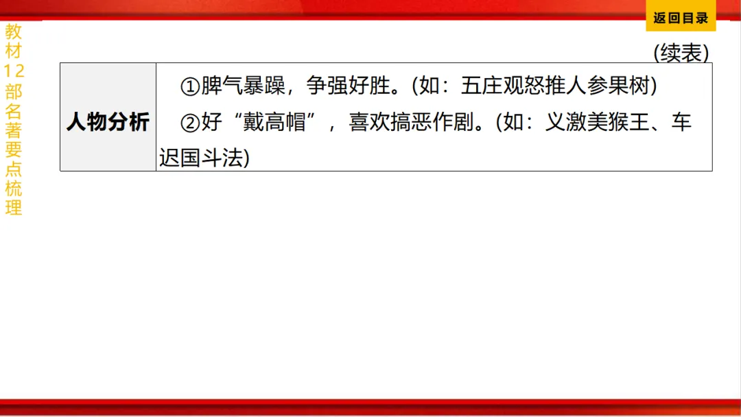 2026年中考语文第一轮复习 专题十四《名著阅读》ppt 第42张