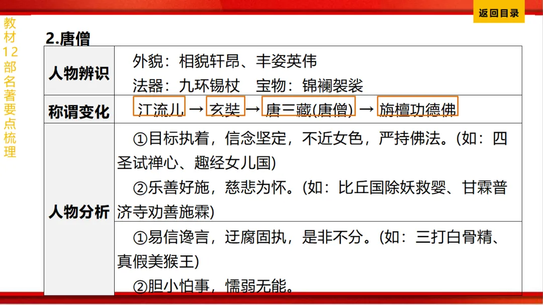 2026年中考语文第一轮复习 专题十四《名著阅读》ppt 第43张