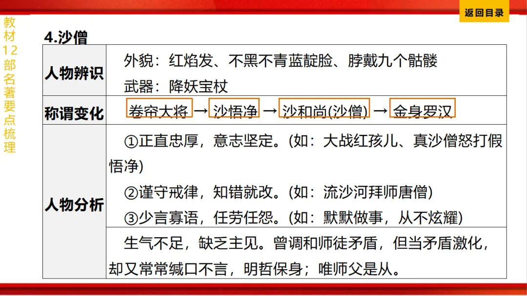 2026年中考语文第一轮复习 专题十四《名著阅读》ppt 第45张