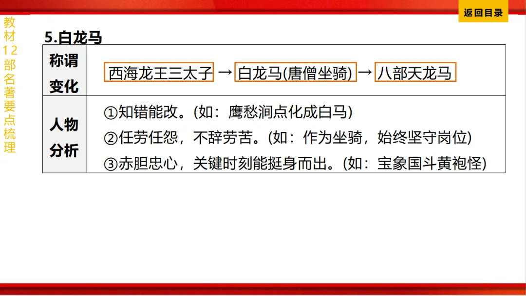 2026年中考语文第一轮复习 专题十四《名著阅读》ppt 第46张