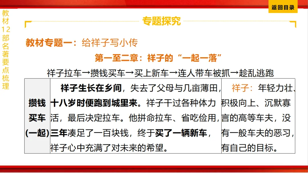 2026年中考语文第一轮复习 专题十四《名著阅读》ppt 第51张