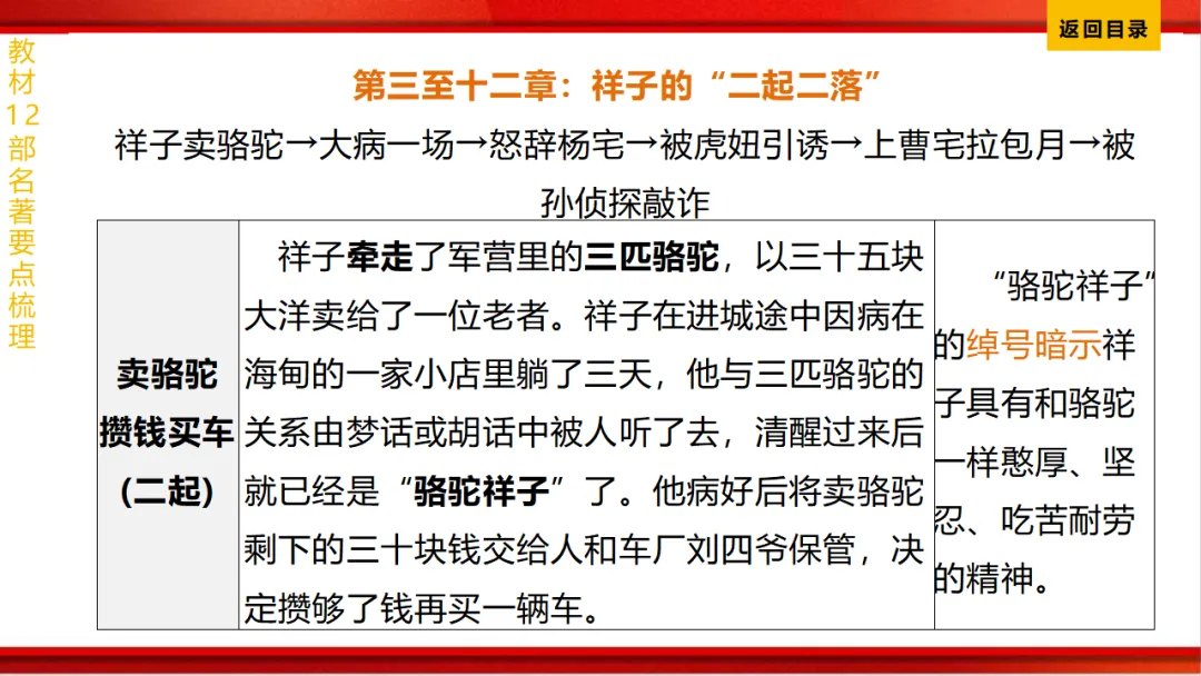 2026年中考语文第一轮复习 专题十四《名著阅读》ppt 第53张