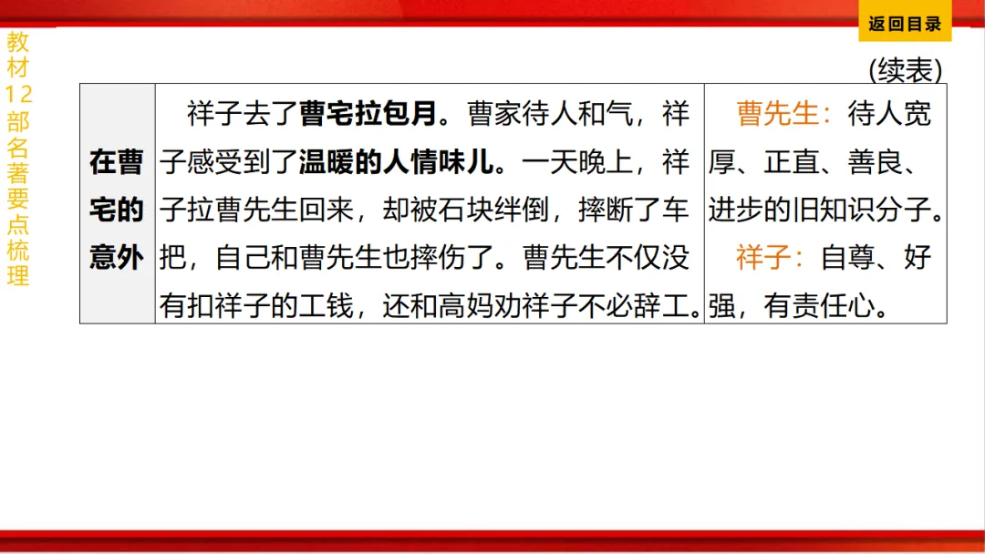 2026年中考语文第一轮复习 专题十四《名著阅读》ppt 第55张