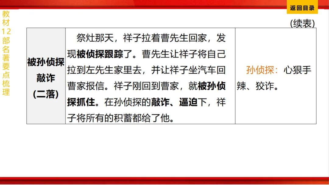 2026年中考语文第一轮复习 专题十四《名著阅读》ppt 第57张