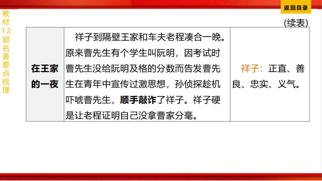 2026年中考语文第一轮复习 专题十四《名著阅读》ppt 第58张