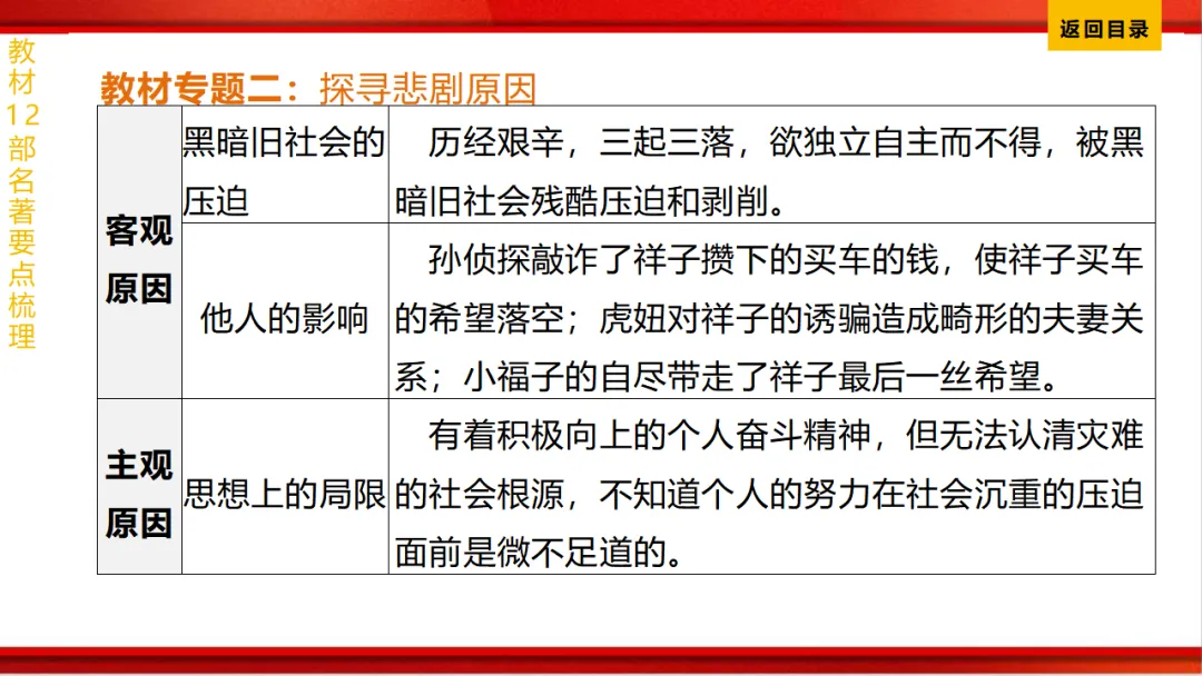 2026年中考语文第一轮复习 专题十四《名著阅读》ppt 第63张