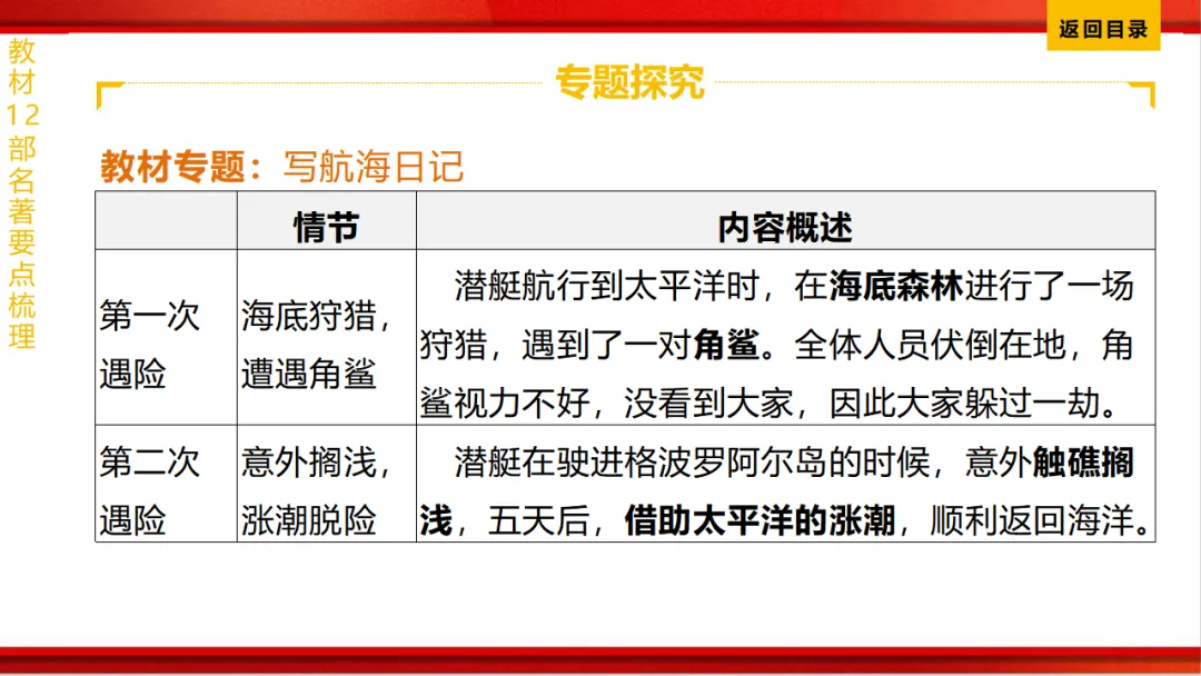2026年中考语文第一轮复习 专题十四《名著阅读》ppt 第72张