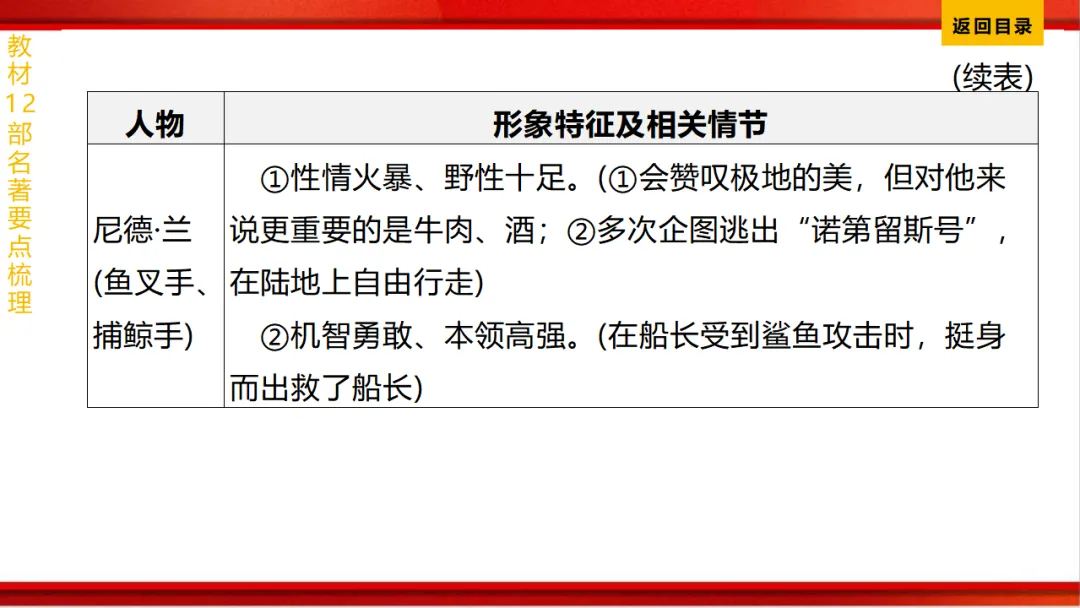 2026年中考语文第一轮复习 专题十四《名著阅读》ppt 第80张
